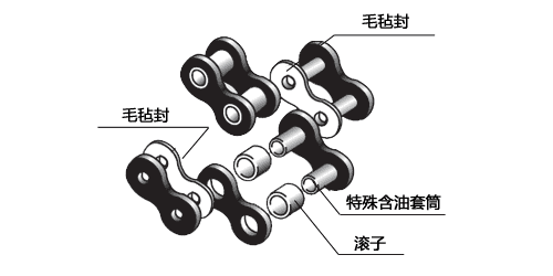 構(gòu)造