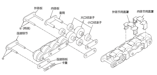 構(gòu)造