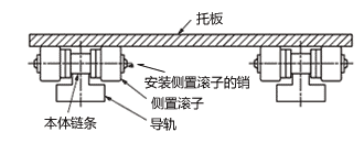 特點