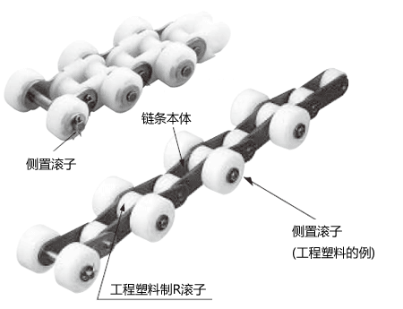 工程塑料制滾子