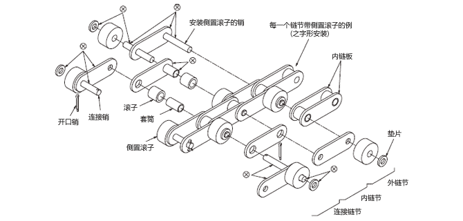 構(gòu)造