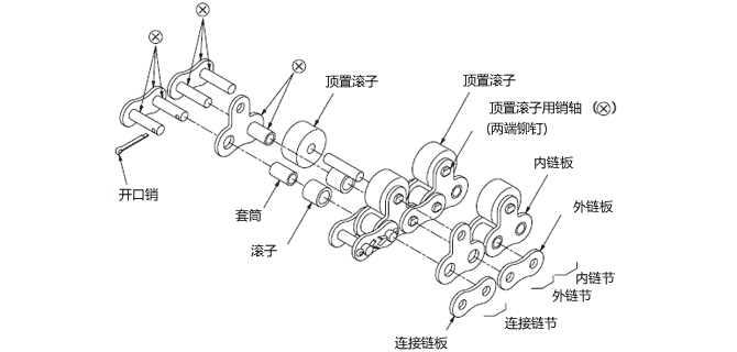 構(gòu)造