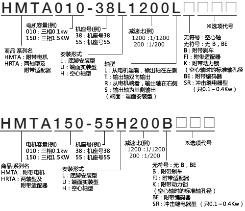 HMTA型號表示舉例