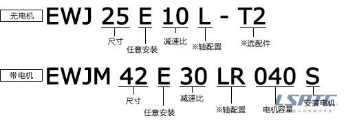 EWJ型號表示舉例