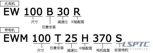 EW型號表示舉例