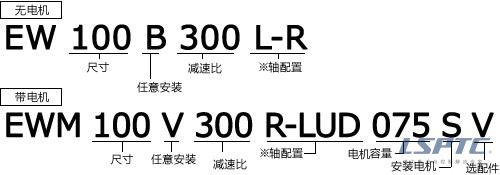 EW型號表示舉例