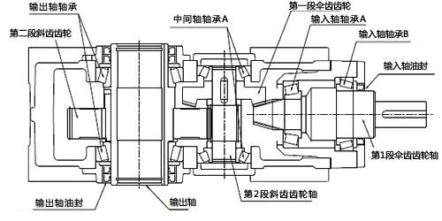 HDR構(gòu)造