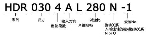 HDR型號(hào)表示舉例