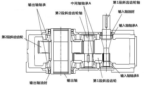 HDR構(gòu)造