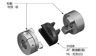 EJC構(gòu)造