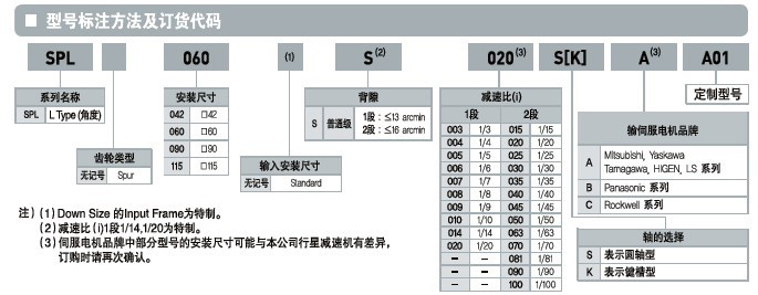 SPG行星減速機 SPL系列行星減速機