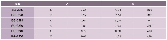 SPG罩極馬達(dá) 減速箱SG2系列