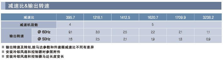 SPG罩極馬達(dá) 減速箱SG2系列