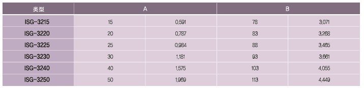 SPG罩極馬達(dá) 減速箱SP系列