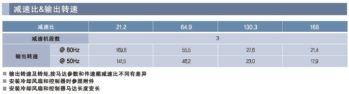 SPG罩極馬達(dá) 減速箱SV系列