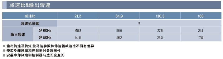 SPG罩極馬達(dá) 減速箱SV-1系列