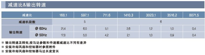 SPG罩極馬達 減速箱SVO系列