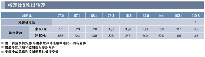 SPG罩極馬達(dá) 減速箱SQ系列