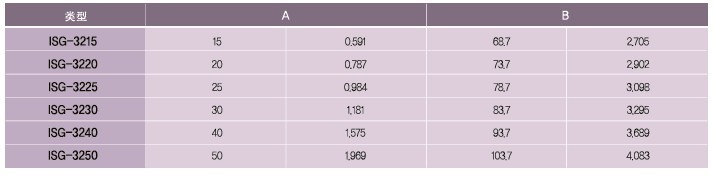 SPG罩極馬達(dá) 減速箱SK系列