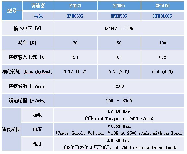 SPG無刷直流馬達 XF系列馬達