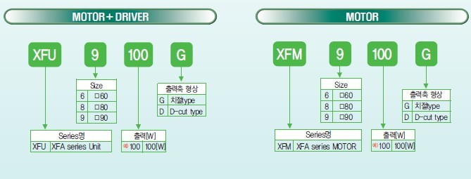 SPG無刷直流馬達 XF系列馬達