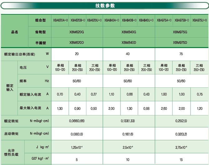 SPG無刷直流馬達 XBA系列馬達