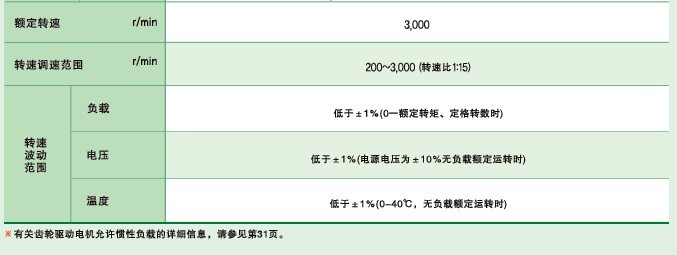 SPG無刷直流馬達 XBA系列馬達