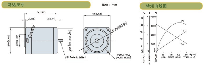 SPG標準型永磁直流馬達 S6D系列6～10W