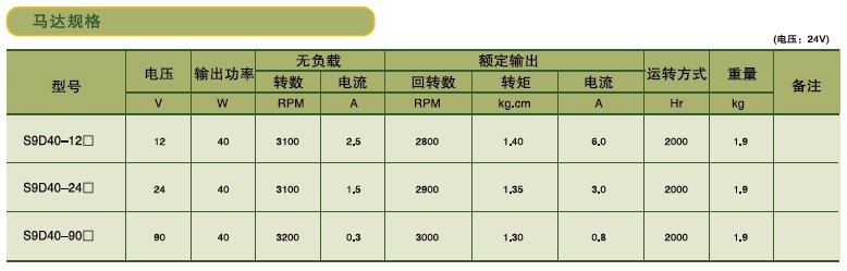 SPG標(biāo)準(zhǔn)型永磁直流馬達(dá) S9D系列40W