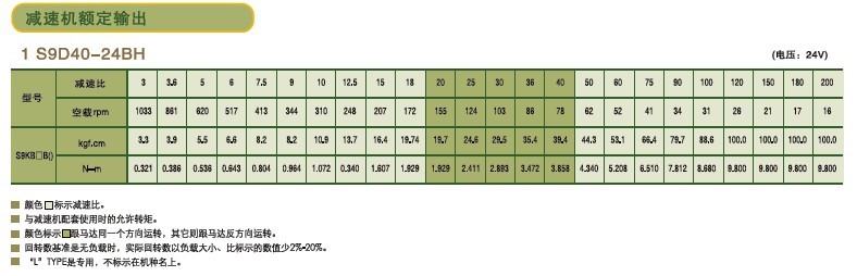 SPG標(biāo)準(zhǔn)型永磁直流馬達(dá) S9D系列40W