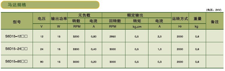 SPG標(biāo)準(zhǔn)型永磁直流馬達(dá) S6D系列15W