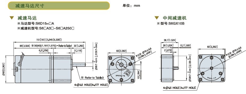 SPG標(biāo)準(zhǔn)型永磁直流馬達(dá) S6D系列15W