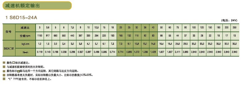 SPG標(biāo)準(zhǔn)型永磁直流馬達(dá) S6D系列15W