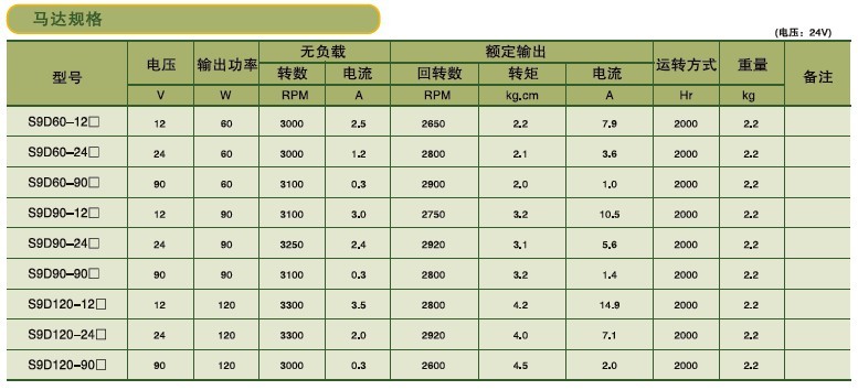 SPG標準型永磁直流馬達 S9D系列60-120W