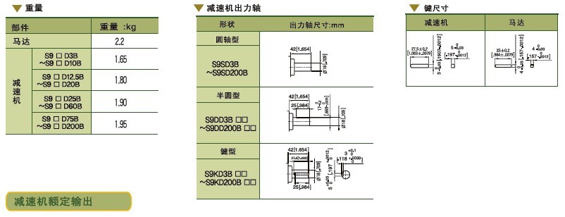 SPG標準型永磁直流馬達 S9D系列60-120W