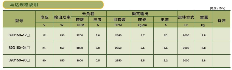 SPG標(biāo)準型永磁直流馬達 S9D系列150W