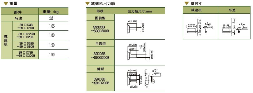 SPG標(biāo)準型永磁直流馬達 S9D系列150W