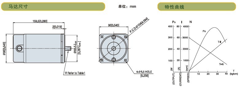 SPG標準型永磁直流馬達 S9D系列200W