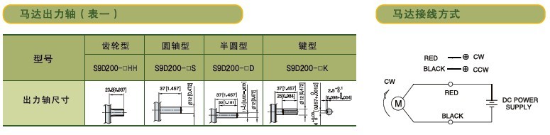 SPG標準型永磁直流馬達 S9D系列200W