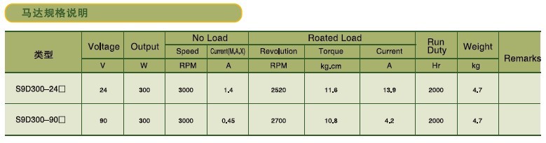 SPG標(biāo)準(zhǔn)型永磁直流馬達(dá) S9D系列300W