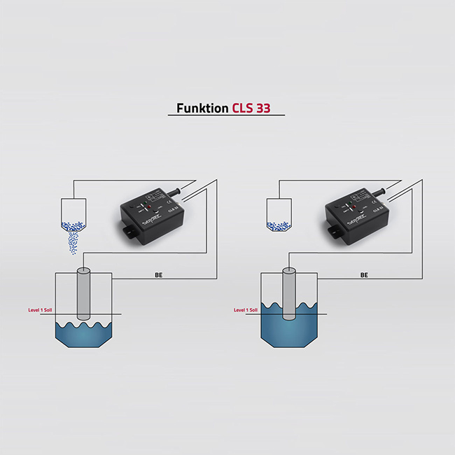 SENOTEC開關(guān)放大器cls-33功能原理圖