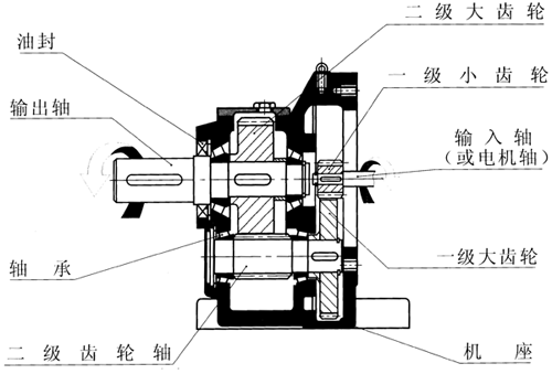 日精減速機(jī)的發(fā)展?fàn)顩r