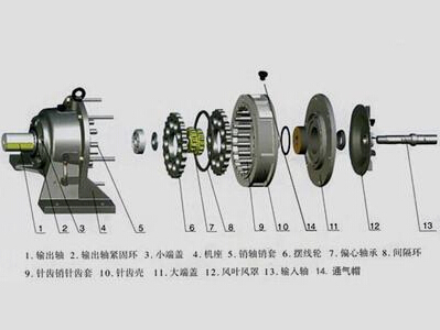 日精減速機的必要性和重要性